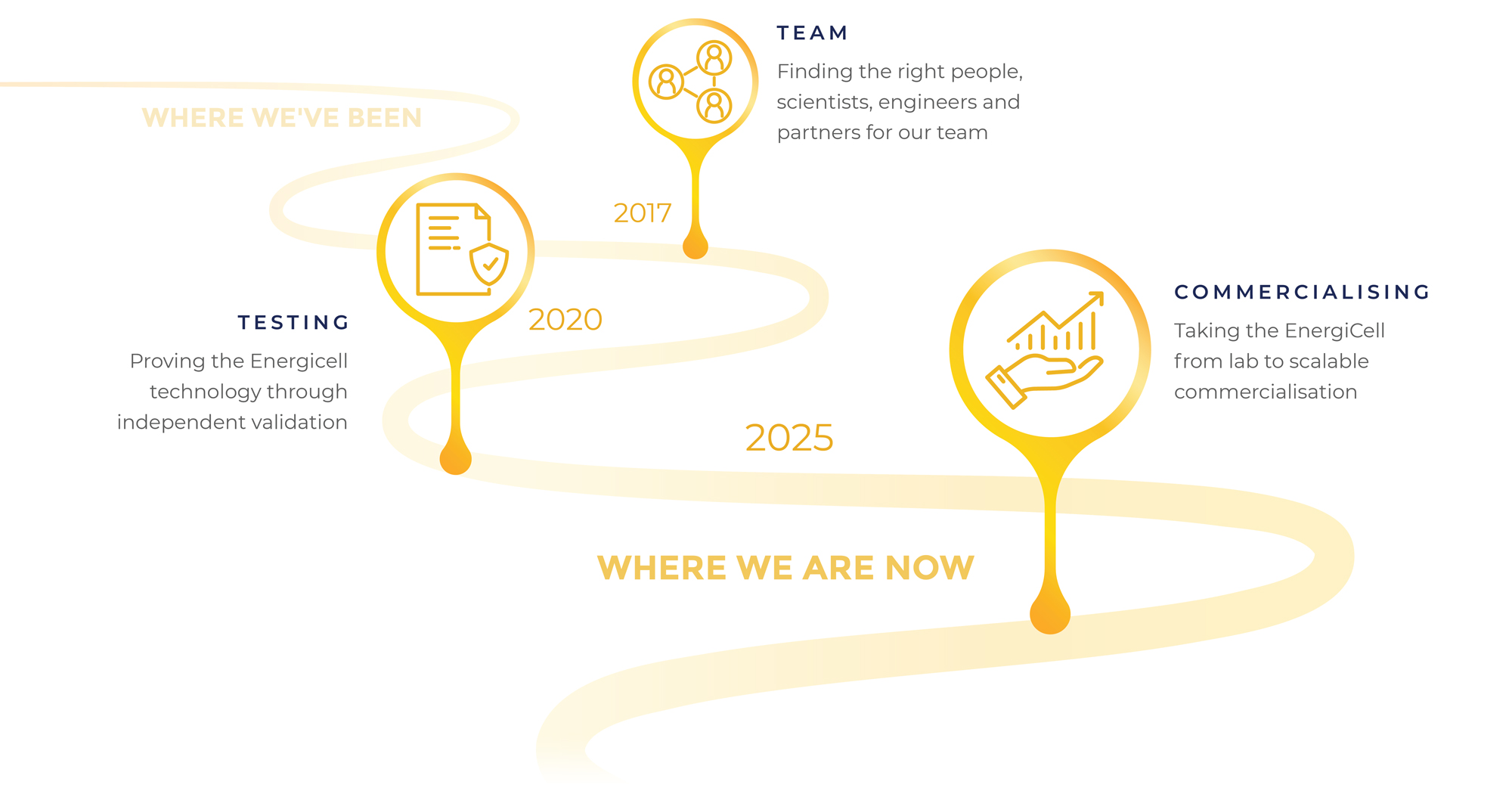ENG8-Roadmap-2