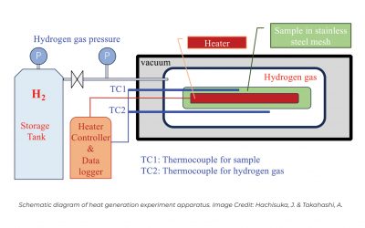 Japan’s New Hydrogen Fusion Energy Achieves Practical Heat Generation for Clean Energy Applications