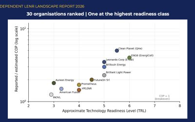 An independent report has ranked the LENR field. Here is what it found – about the sector, and about us